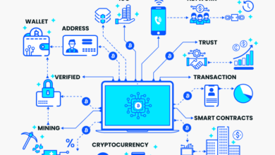 Here is a complete overall understanding of blockchain technology