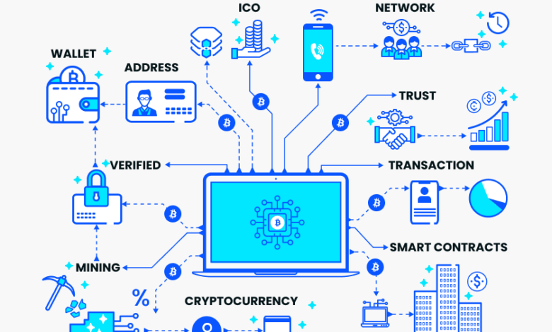 Here is a complete overall understanding of blockchain technology