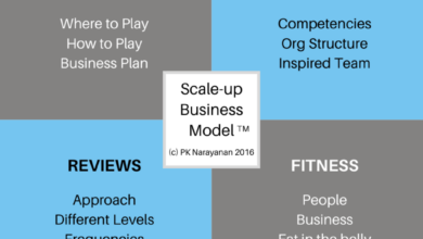 How to successfully scale your business