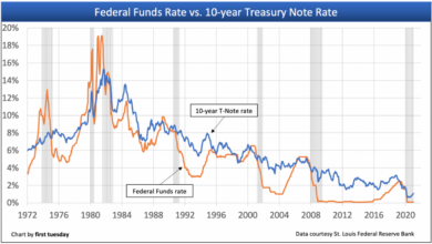 Mortgage rates move higher ahead of federal reserve meeting