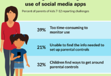 Toddlers and tech what every parent should decide early