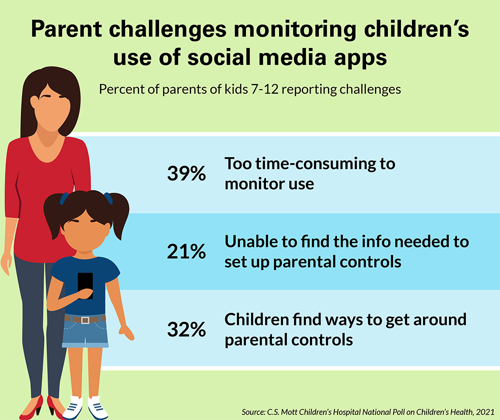 Toddlers and tech what every parent should decide early