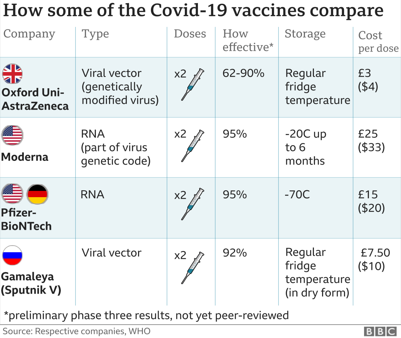 Moderna says new trial results show that a revised vaccine works better against omicron