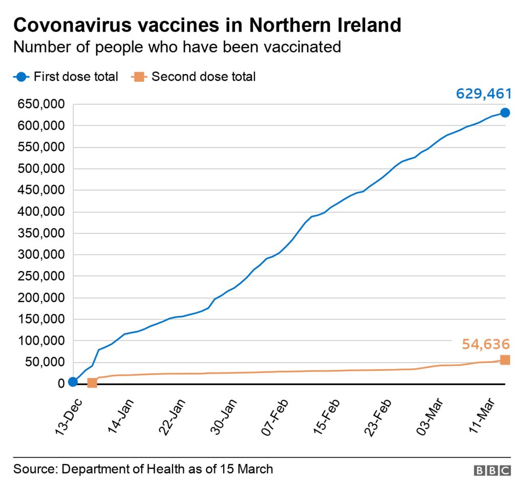 Florida ignores cdc will advise against covid vaccine for kids