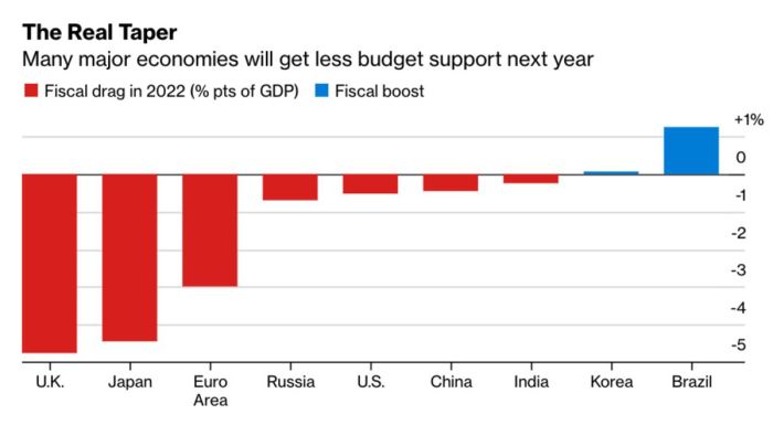 Economy worries swirl after painful budget warning