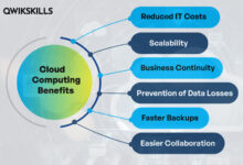 Despite cloud being invaluable for businesses can it be used ineffectively