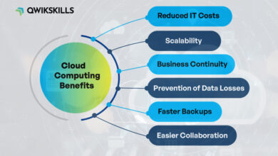 Despite cloud being invaluable for businesses can it be used ineffectively