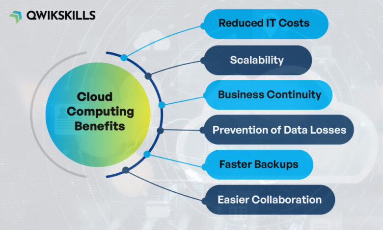 Despite cloud being invaluable for businesses can it be used ineffectively