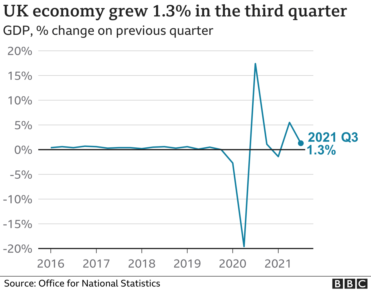 Bursting the balloon u k smes feeling squeezed after months of double digit sales growth