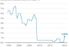 Bank of england keeps rates at 5 propels pound to over 2 year highs