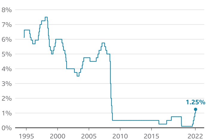 Bank of england keeps rates at 5 propels pound to over 2 year highs