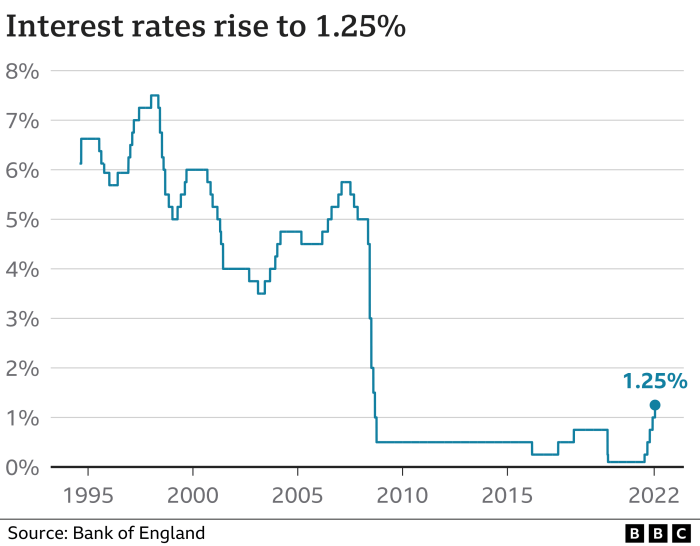 Bank of england keeps rates at 5 propels pound to over 2 year highs