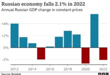 In russia as prices soar the outlook for its economy grows especially gloomy