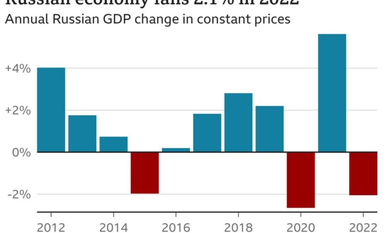 In russia as prices soar the outlook for its economy grows especially gloomy