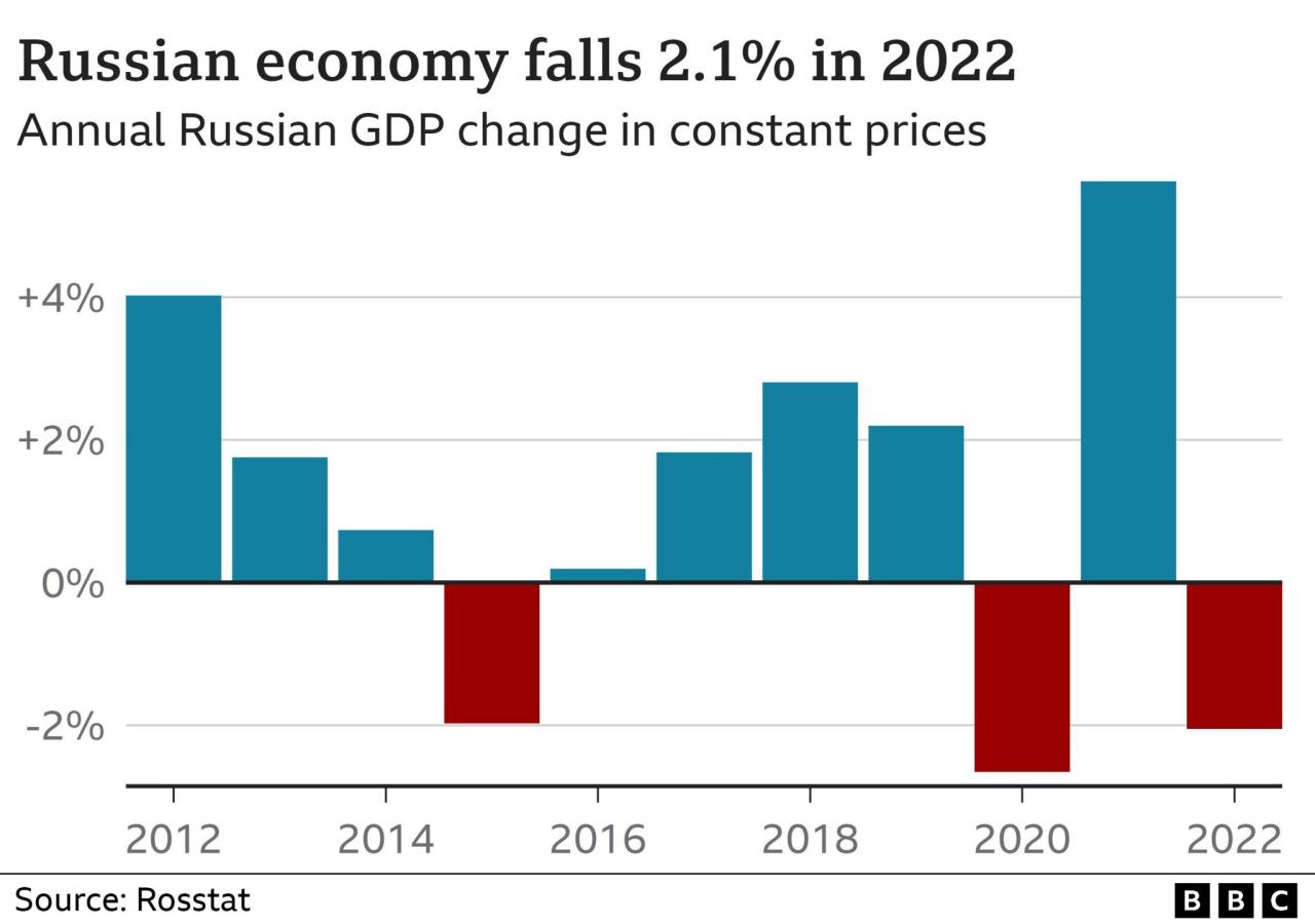 In russia as prices soar the outlook for its economy grows especially gloomy