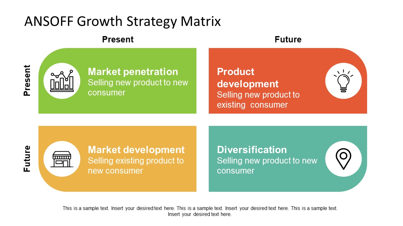 Keep these 4 growth strategies on your radar