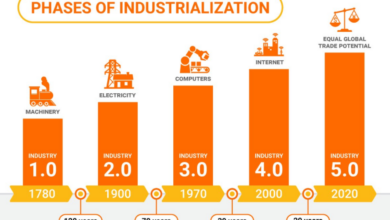 How the next industrial revolution will impact our future