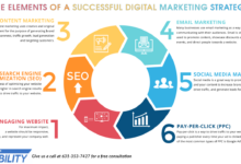 5 steps to creating successful marketing campaigns