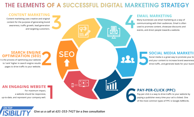 5 steps to creating successful marketing campaigns