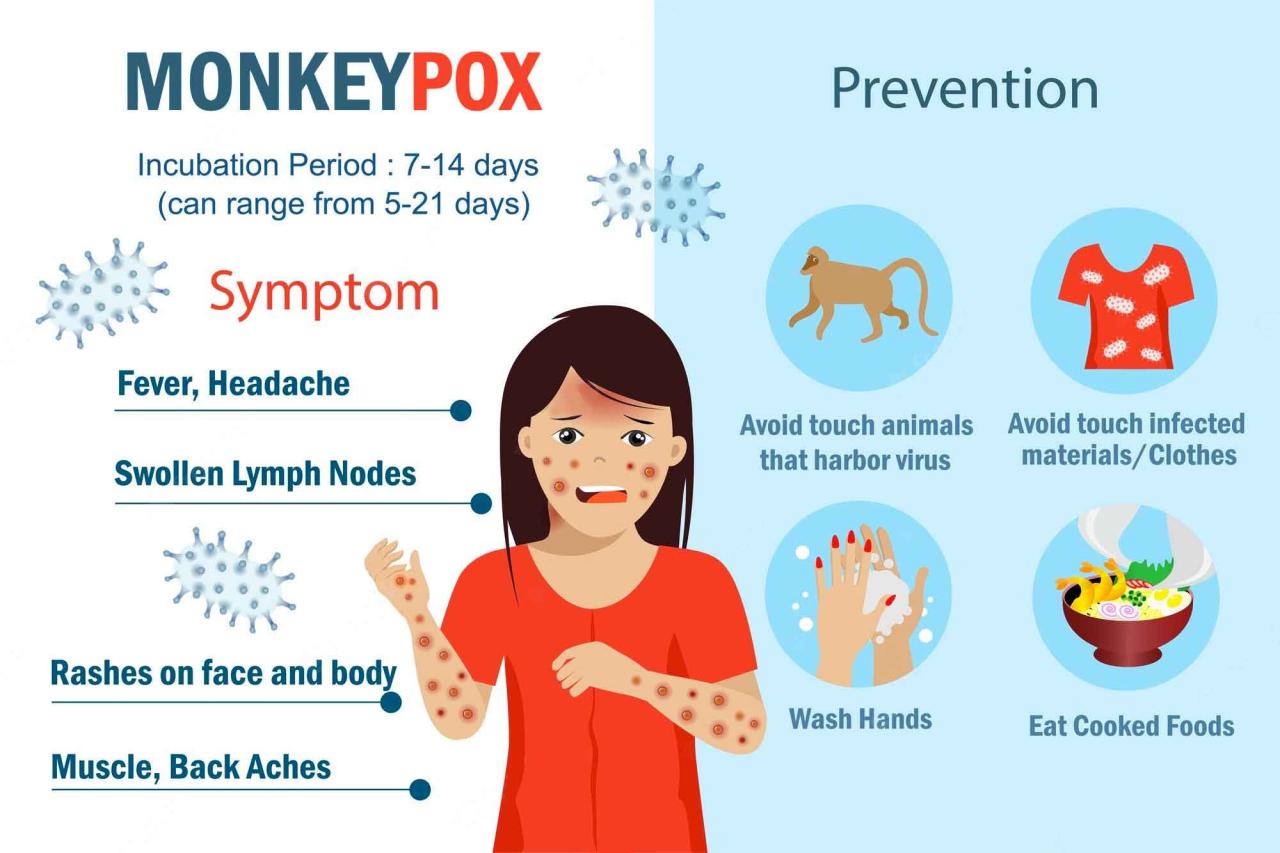 There is an effective treatment for monkeypox but its hard to get