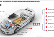 Analysis billions of dollars in deals cant smooth the us ev supply chain