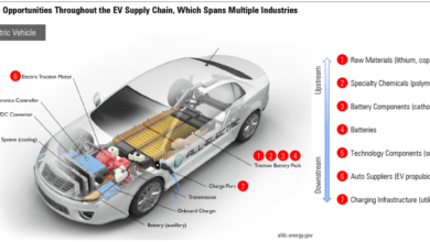 Analysis billions of dollars in deals cant smooth the us ev supply chain