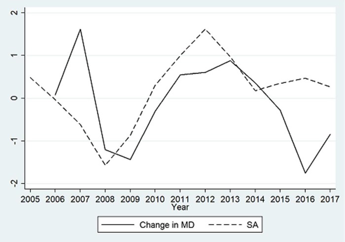 Structural adjustment a major cause of poverty