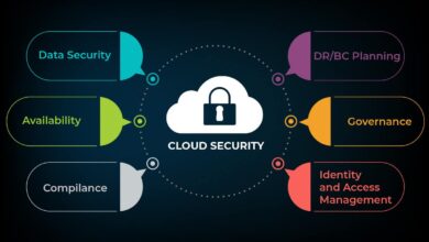 How cloud based technology can scale security for large and multi site campuses