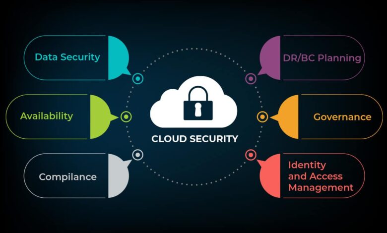 How cloud based technology can scale security for large and multi site campuses