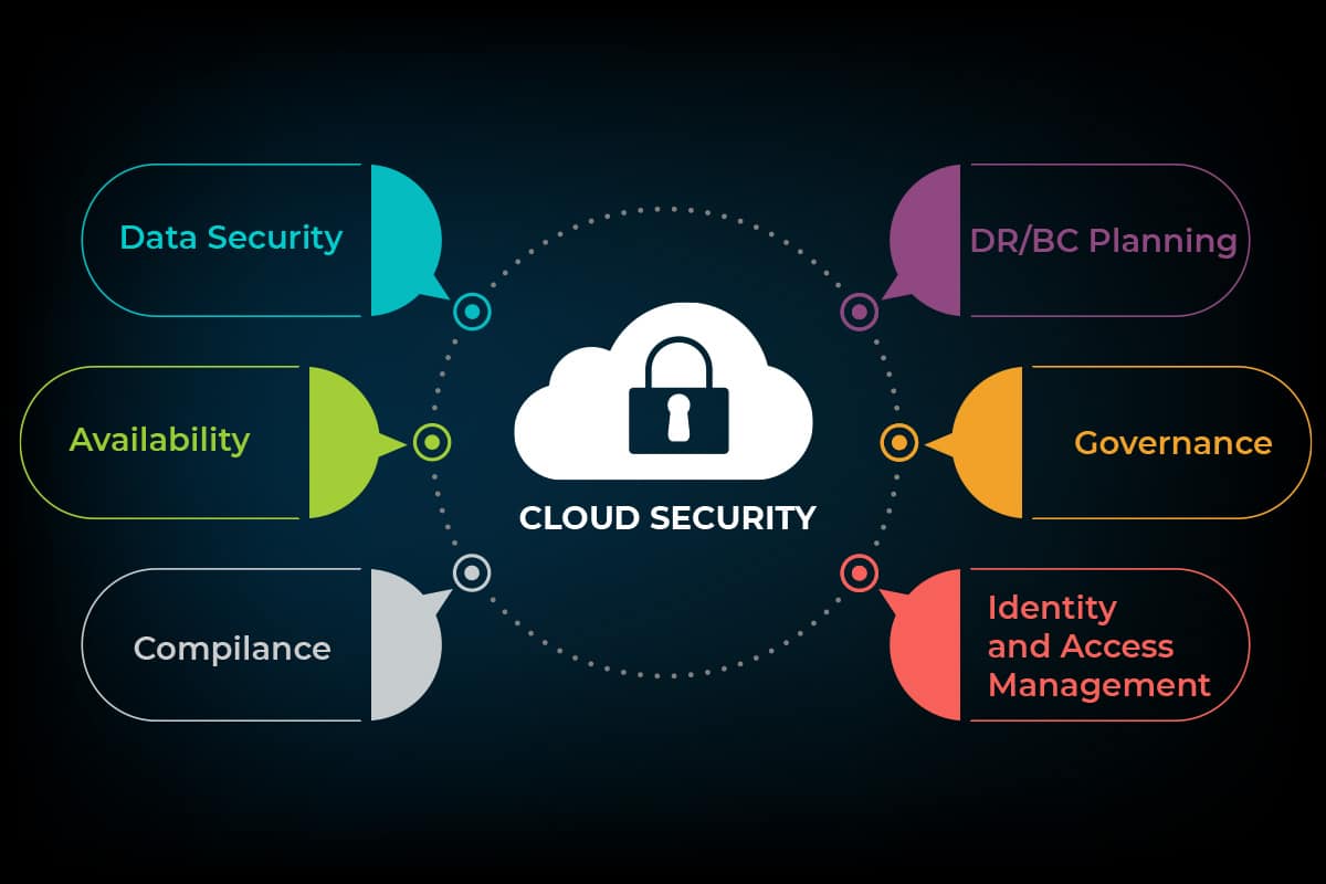 How cloud based technology can scale security for large and multi site campuses