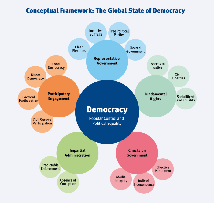 U s promotes democracy in africa as rival nations expand influence