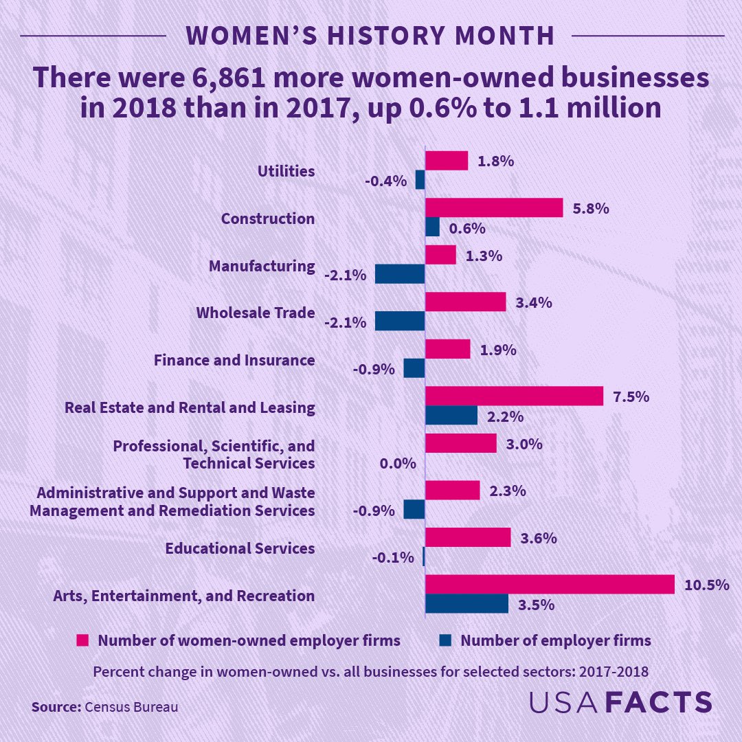 25 womens history month facts for kids