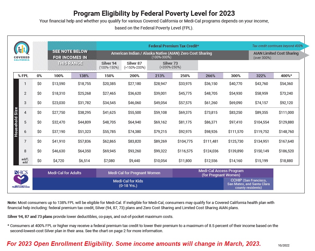 W2 income withholding calculate determine amount refund estimator employer identification payroll amounts owed