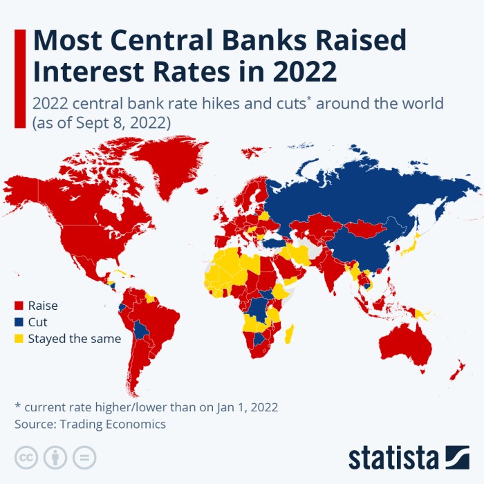 Its a big week for central banks around the world with a slew of rate moves on the table