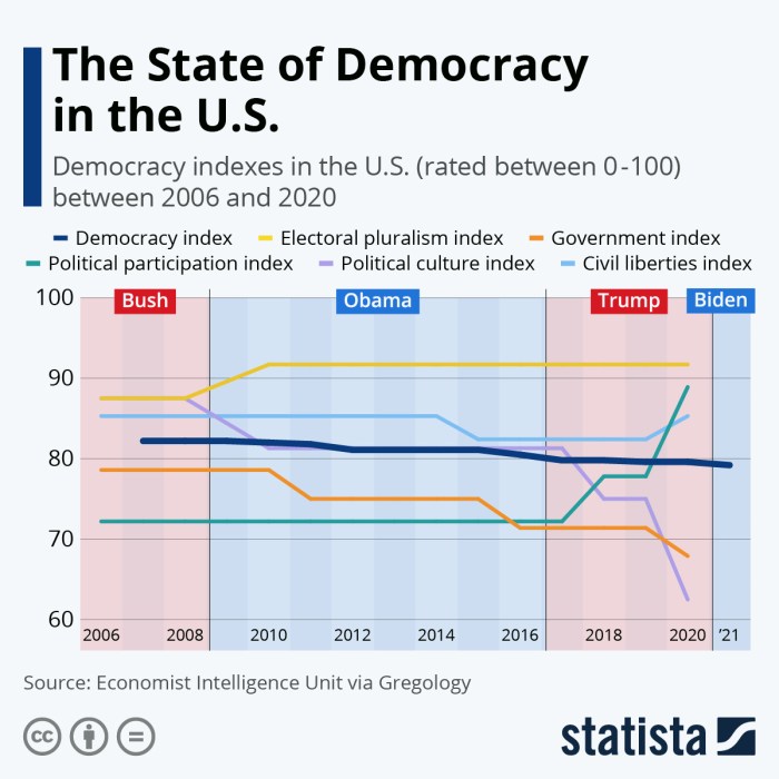 U s promotes democracy in africa as rival nations expand influence