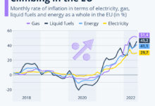 Europe can lead the way through an energy crisis without more fossil fuels