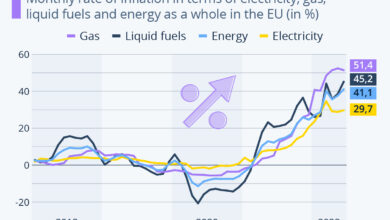 Europe can lead the way through an energy crisis without more fossil fuels