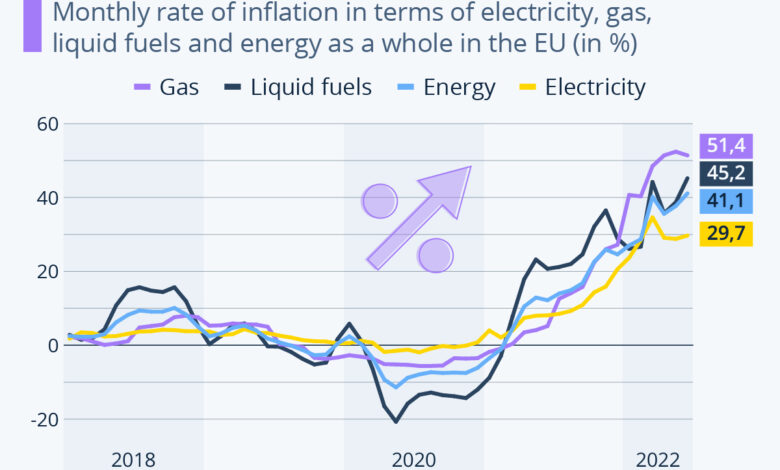 Europe can lead the way through an energy crisis without more fossil fuels