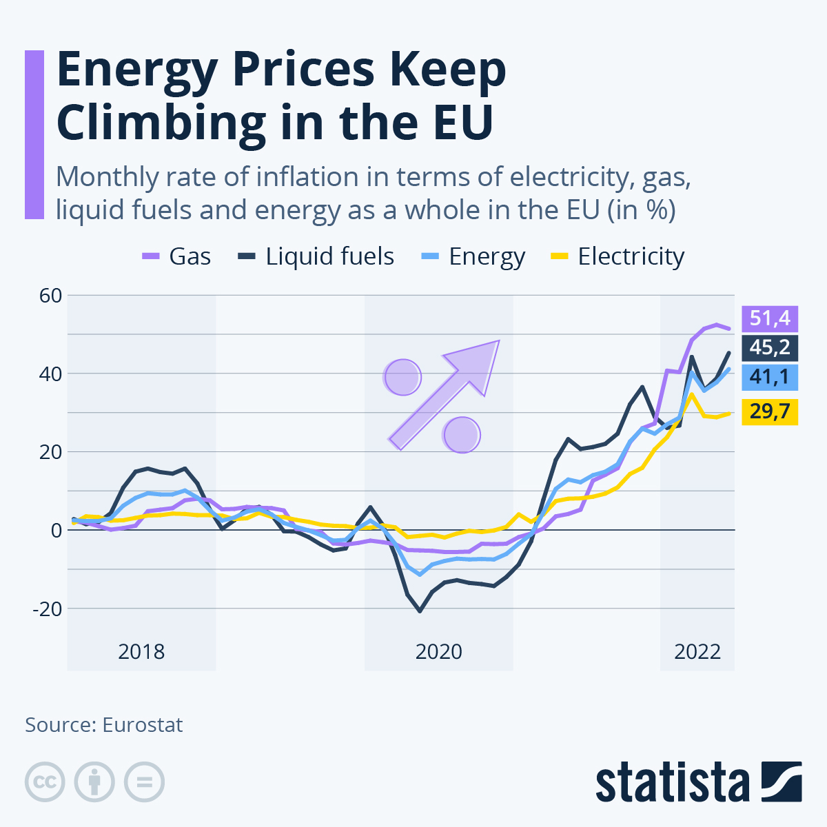 Europe can lead the way through an energy crisis without more fossil fuels