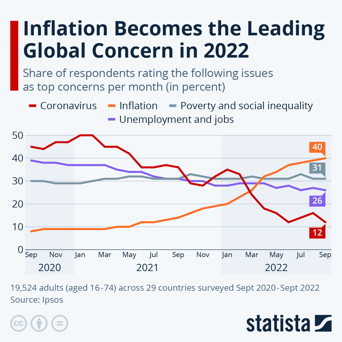 Opinion want to stop inflation fighting for global democracy is the answer