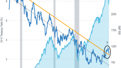 Interest yield curve yields treasury rates going chart graph years rise much year outlook curves remain perhaps far eye low