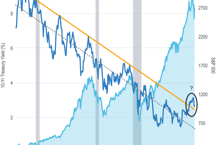 Interest yield curve yields treasury rates going chart graph years rise much year outlook curves remain perhaps far eye low