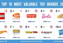 Family of mission led educational toy companies to support children and families in ukraine