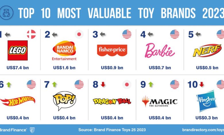 Family of mission led educational toy companies to support children and families in ukraine