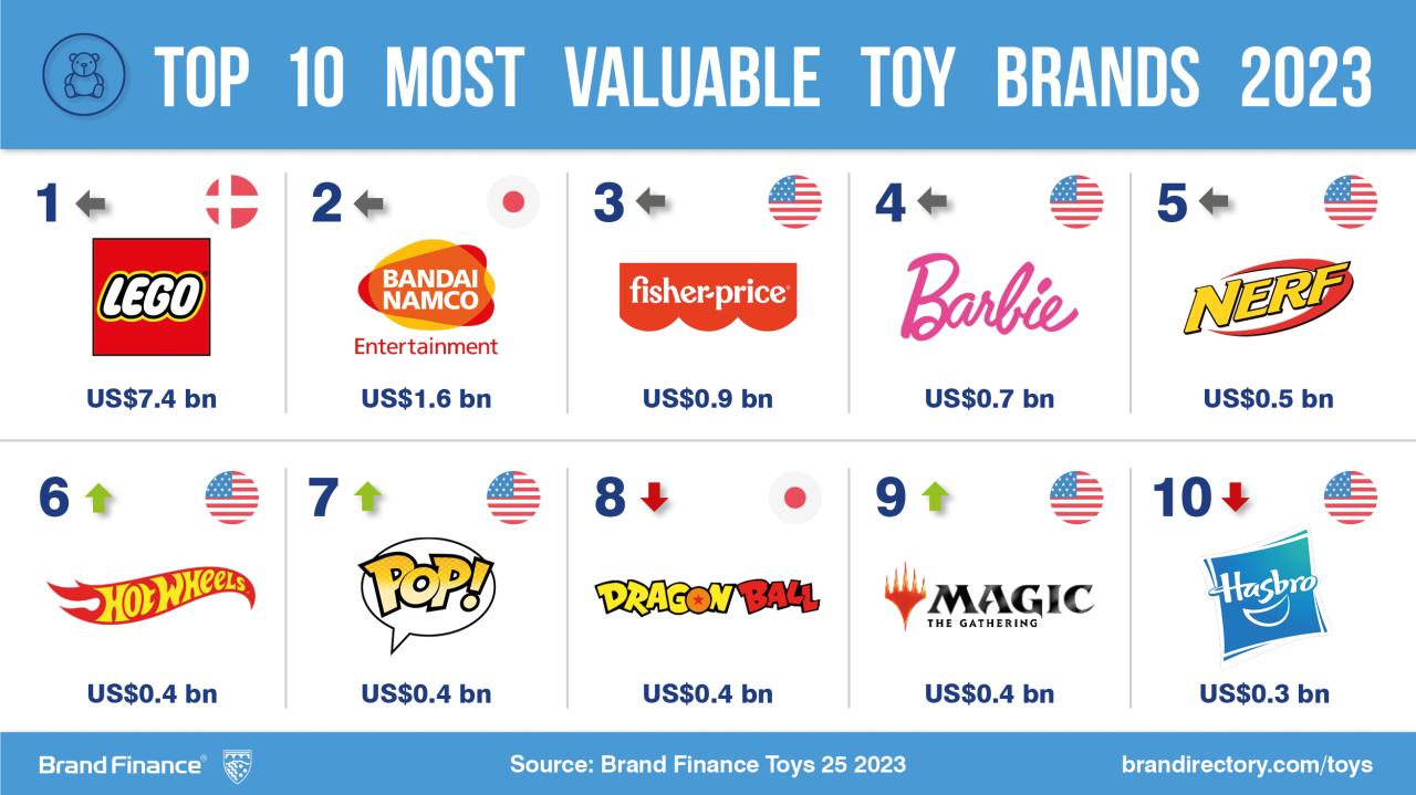Family of mission led educational toy companies to support children and families in ukraine