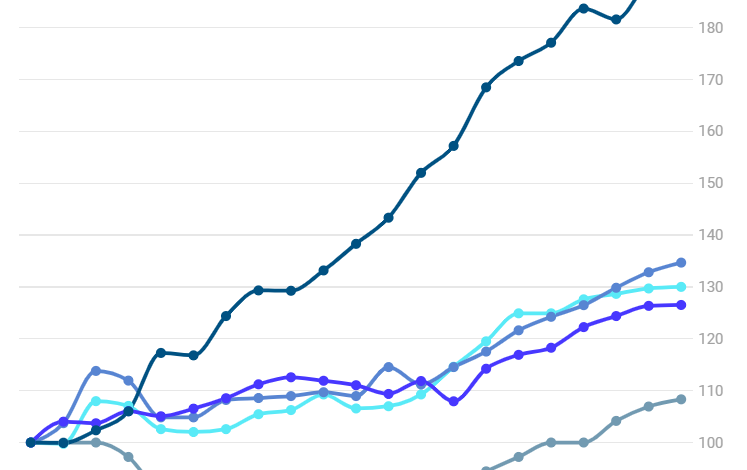 Bursting the balloon u k smes feeling squeezed after months of double digit sales growth