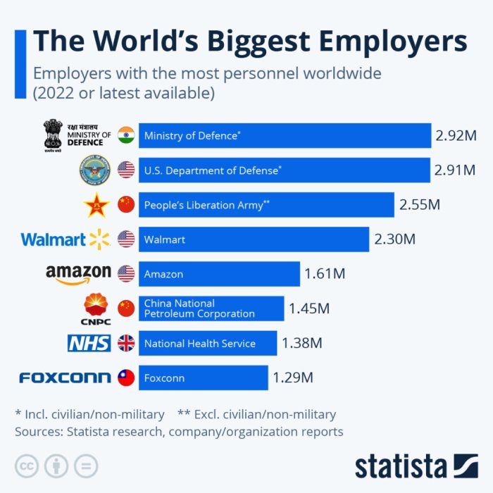 Walmart largest u s private employer expands abortion coverage for staff