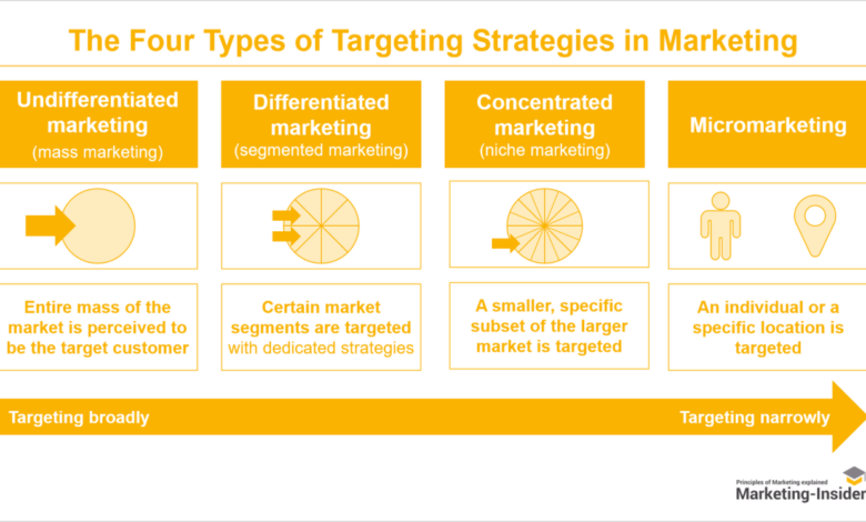 3 ways a unified sales and marketing team can drive demand generation