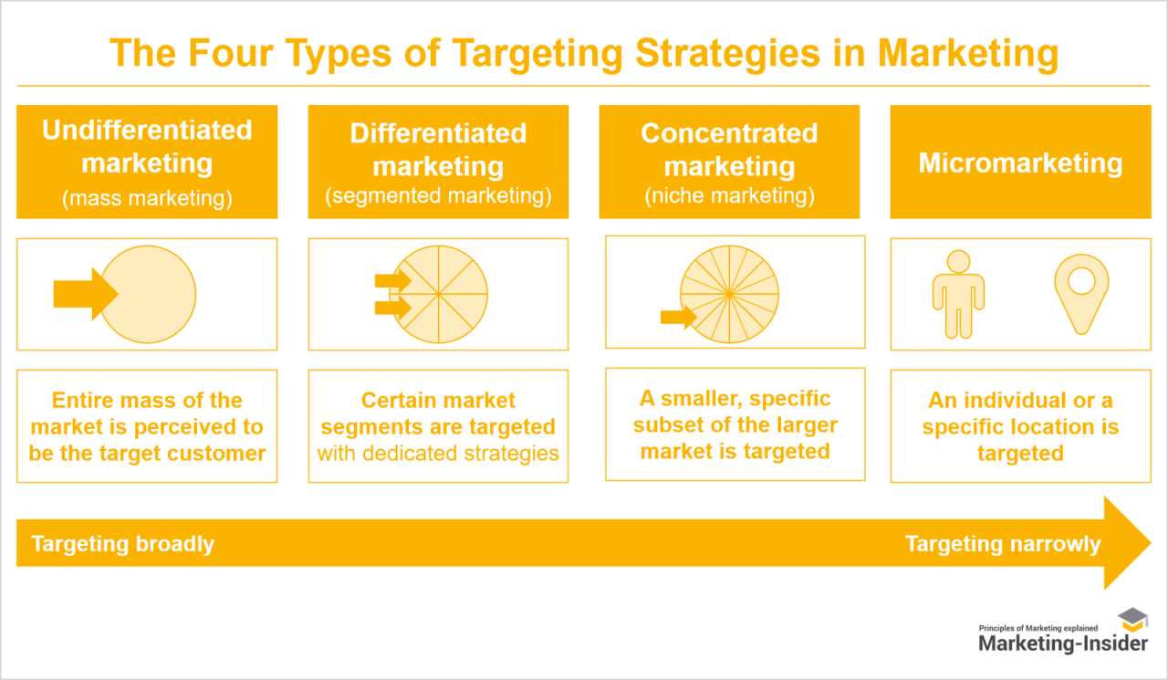 3 ways a unified sales and marketing team can drive demand generation