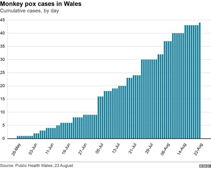 Fda expands monkeypox vaccine authorization to increase dose supply allows shots for children